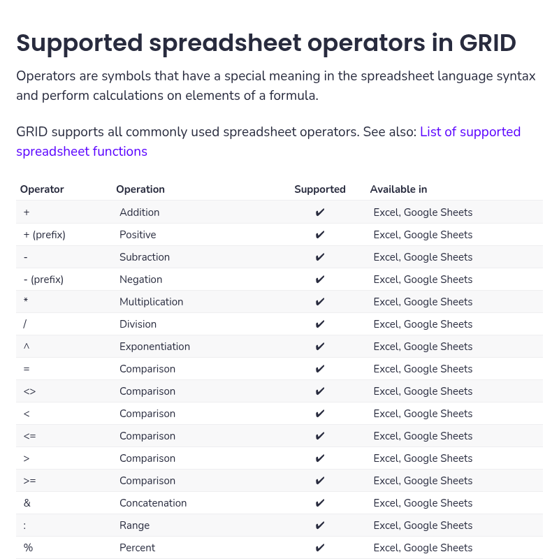 Supported spreadsheet operators in GRID – Calculator Studio