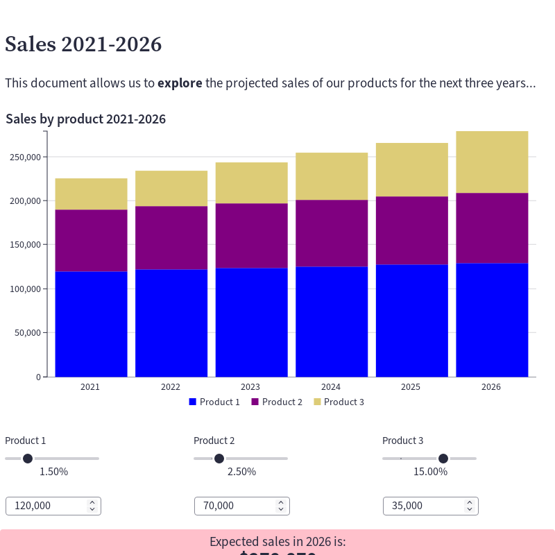 Sales 2021-2026 – GRID