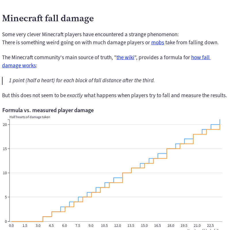Falling Block – Minecraft Wiki