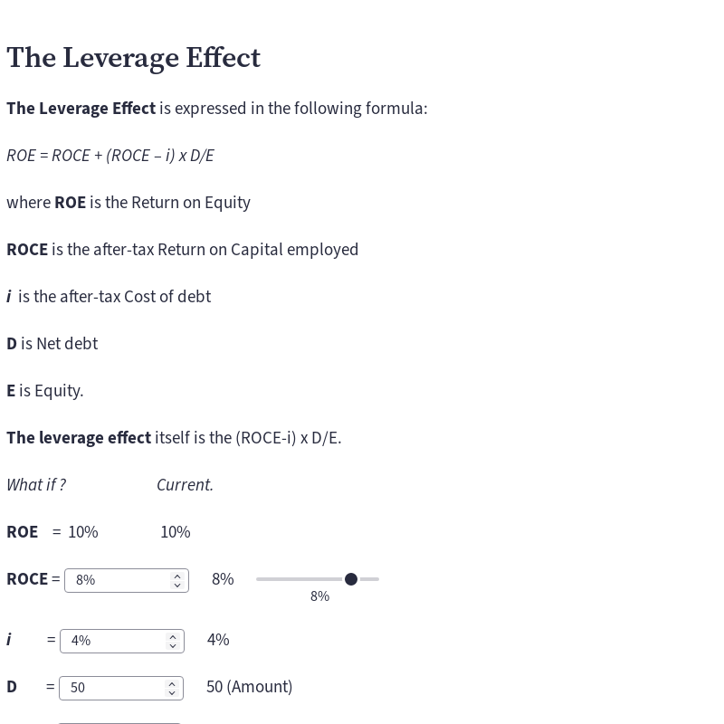 The Leverage Effect – Calculator Studio